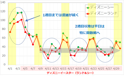 ディズニーの混雑 平日は本当に空いてるか検証してみた 平日限定の割引チケット情報も