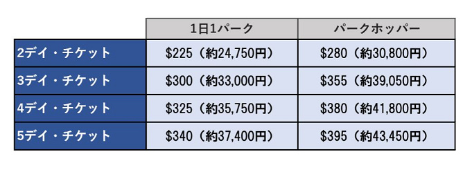 決定版 カリフォルニアディズニーを攻略 お土産グッズ チケット アトラクション ショー レストランも