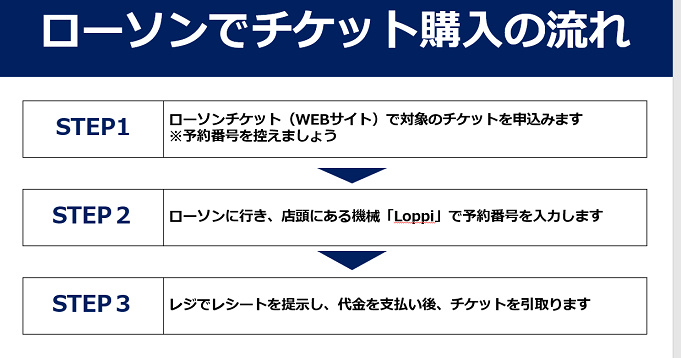 Usjチケット徹底解説 値段 割引方法 種類 前売りと当日券の違いまとめ