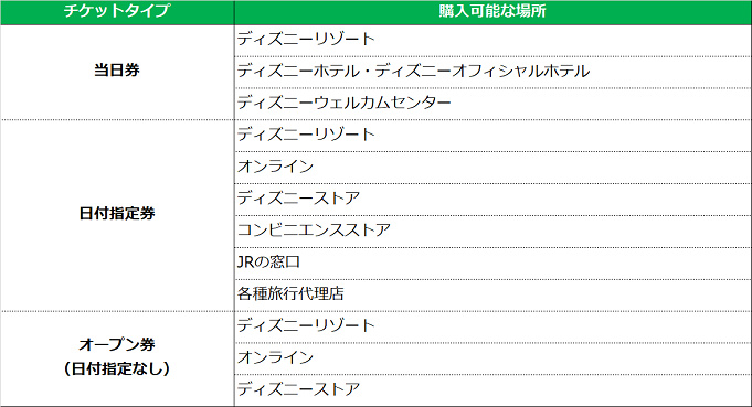 必見 2デーパスポートとは 2デーパスポート スペシャルとの違いは 購入方法 裏技も