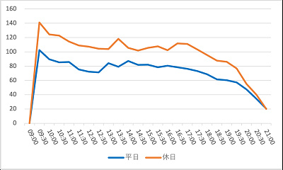 9月最新 現在のディズニー情報まとめ ランド シーの混雑状況は 入場者数 待ち時間 チケット コロナ対策は