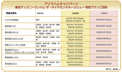 ディズニーの懸賞 狙い目の懸賞 当選のコツ 開催中の懸賞リストまとめ チケットや宿泊を当てよう