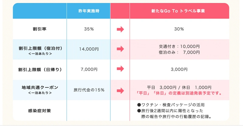 徹底比較 ディズニーパートナーホテルおすすめランキング 安さ シーン別 朝食 特典も