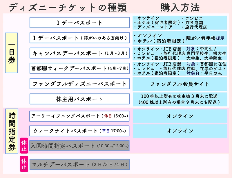 ディズニーチケット日付指定なし 値段 販売場所 日付指定なしのメリットとデメリットまとめ