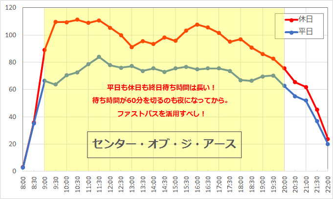 混雑 待ち時間対策も ディズニーシー攻略方法15選おすすめのコツや裏技