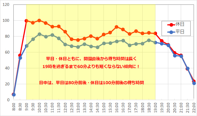 ディズニーシーのファストパス対応アトラクション 待ち時間 発券終了目安時間まとめ 使い方なども解説