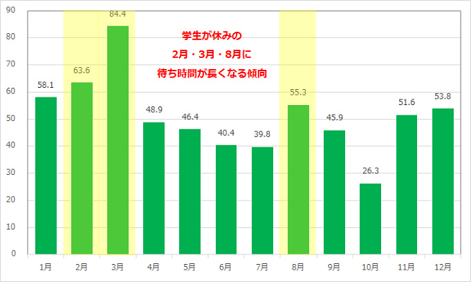 待ち時間情報も バズ ライトイヤーのアストロブラスターの概要 混雑攻略まとめ