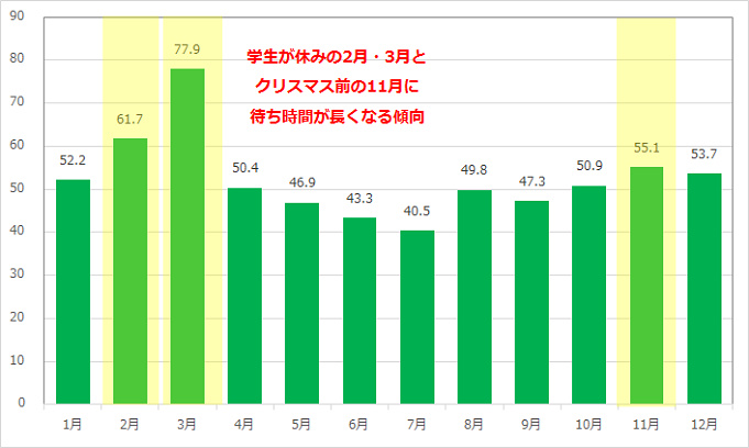 待ち時間情報も プーさんのハニーハントの概要 混雑攻略まとめ