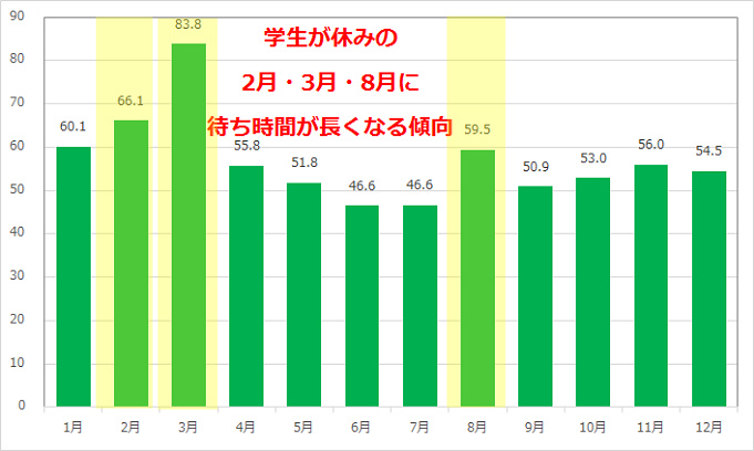 待ち時間情報も モンスターズ インク ライド ゴーシーク の概要 混雑攻略まとめ