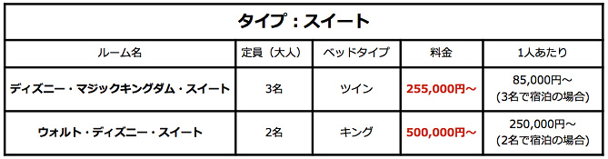 ディズニーランドホテル徹底攻略 宿泊特典がたくさん 予約方法 料金