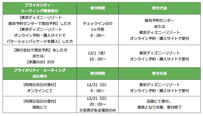 体験レポ 17 18ディズニーカウントダウン 年越し 服装や持ち物を体験談でチェック フードメニューも