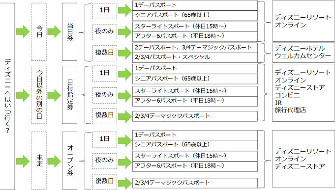 アトム 沿って 単なる スター ライト パスポート ディズニー ストア Butteshoa Org