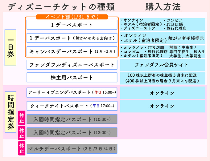 ディズニー チケット 高校生 買い方 ディズニー チケット 高校生 買い方