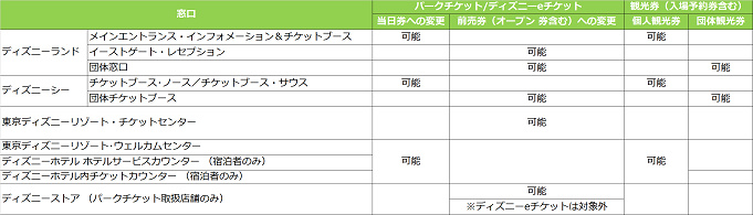 図解 ディズニーチケットの種類 値段 購入方法完全網羅 コンビニやオンラインで便利に