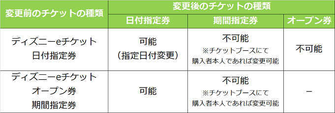 図解 ディズニーチケットの種類 値段 購入方法完全網羅 コンビニやオンラインで便利に