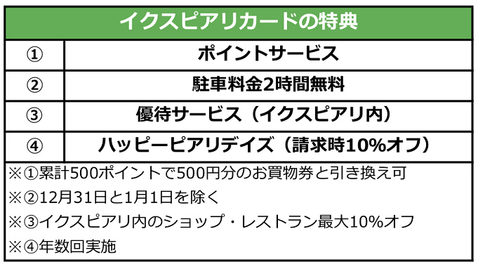 イクスピアリカード 便利で特典たくさん ディズニー好きにおすすめの年会費無料のクレジットカード