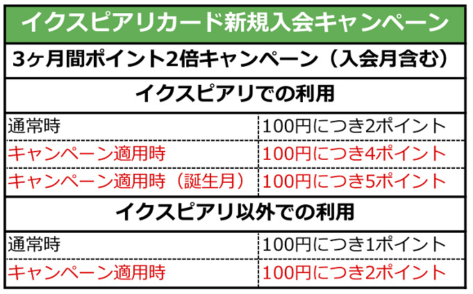 イクスピアリカード 便利で特典たくさん ディズニー好きにおすすめの年会費無料のクレジットカード