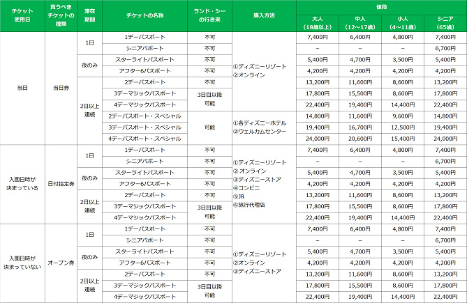 必見 2デーパスポートスペシャルとは 値段 購入方法 2デー