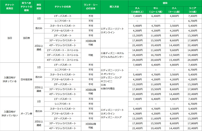 必見 2デーパスポートスペシャルとは 値段 購入方法 2デーパスポートとの違いまとめ