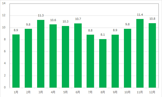 19 ディズニーシーの全アトラクション待ち時間ランキング 混雑対策に