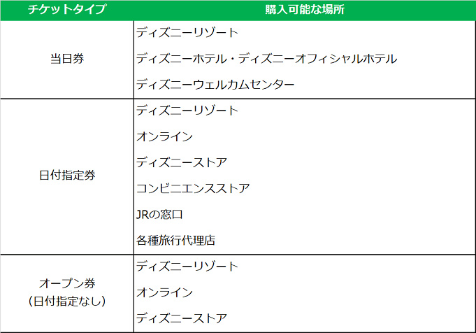 ディズニーチケットの日付指定変更 手数料 変更場所まとめ チケット料金の払い戻し不可