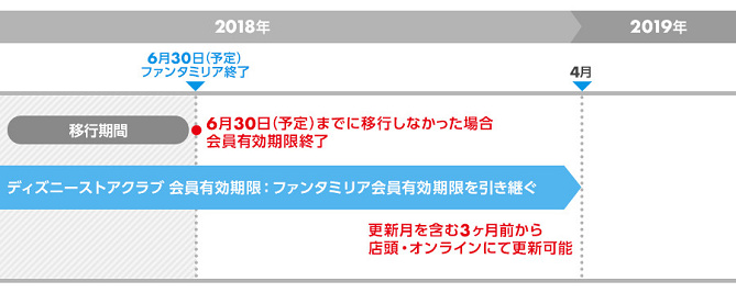 解説 ディズニーストアクラブとは アプリで入会 会員特典まとめ