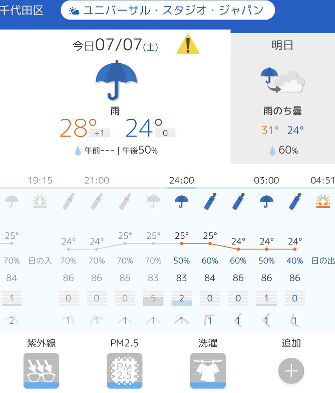 50 素晴らしい ディズニー 天気 一ヶ月