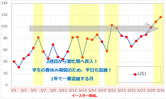 Usj 21年3月混雑予想 入場制限あり 任天堂マリオエリアが正式オープン コナンコラボも