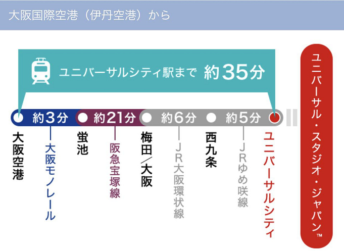 Usj アクセス方法まとめ 新幹線 電車 車 飛行機のメリット デメリットも