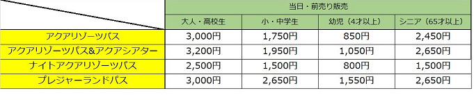 八景島シーパラダイスの料金はいくら 当日券 前売券まとめ 年間パスポート ホテルの通常料金も