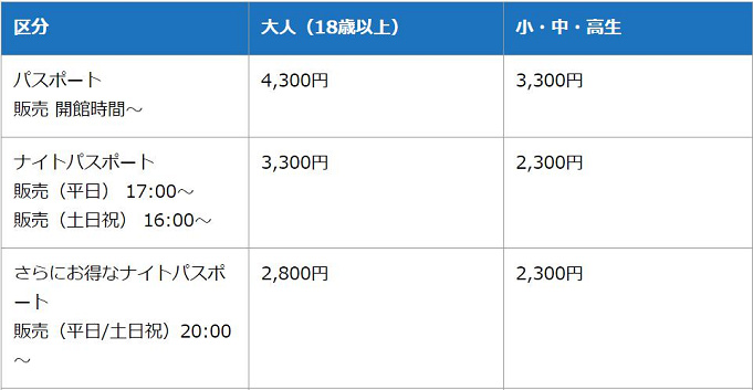 割引 東京ジョイポリスのクーポンまとめ チケット料金が安くなる方法 お得な裏ワザ6選