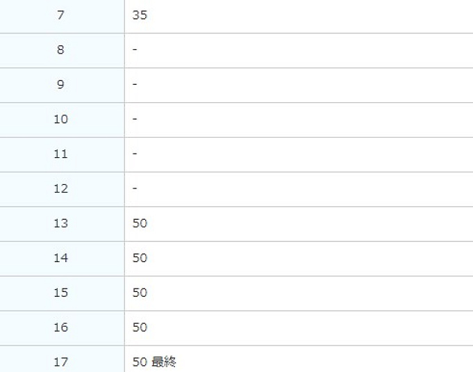 ディズニーの高速バス利用ガイド 空港からの乗り場 到着場所 コインロッカー トイレの場所