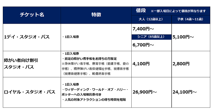 Usjチケット徹底解説 値段 割引方法 種類 前売りと当日券の違いまとめ