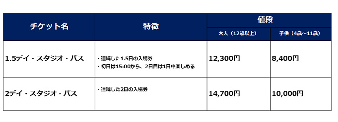 Usjチケット徹底解説 値段 割引方法 種類 前売りと当日券の違いまとめ