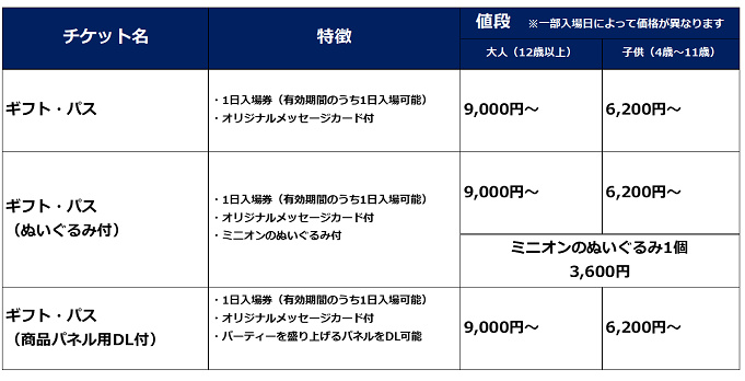 Usjチケット徹底解説 値段 割引方法 種類 前売りと当日券の違いまとめ