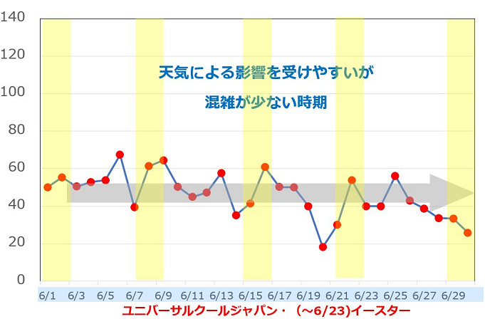 最新 Usj混雑予想2020 2021 ユニバーサルスタジオジャパンの月別待ち時間 リアルタイム待ち時間アプリも