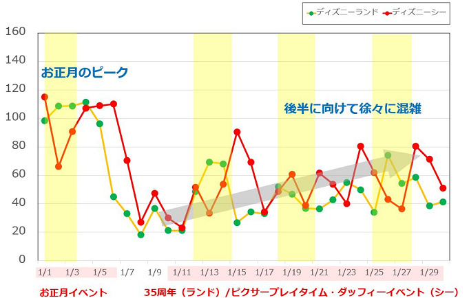 春キャンはいつからいつまで 1月 3月混雑予想 イベント情報も 限定アトラクションも登場