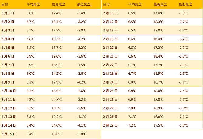 ベスト50 ディズニー 6 月 天気 最高の壁紙hd