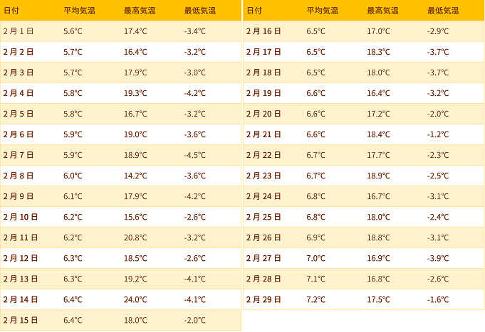 冬 2月のディズニーの服装 気温別おすすめコーデまとめ 寒さ対策も