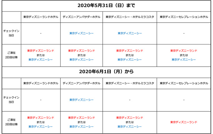 ハッピー15エントリー ランド シーに早く入園 攻略プランを伝授 ディズニーホテル特典