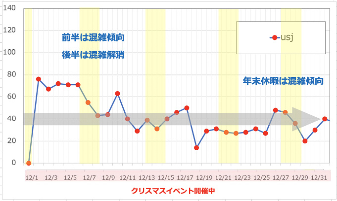 ユニバ 来場 者 数 1 日 Sevtcens