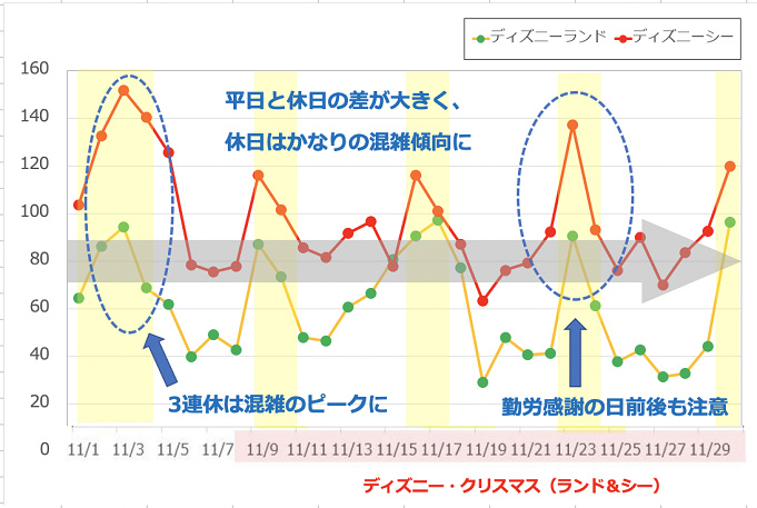 ディズニー混雑予想 2020年 2021年のtdl Tds月別待ち時間 リアルタイム待ち時間アプリも