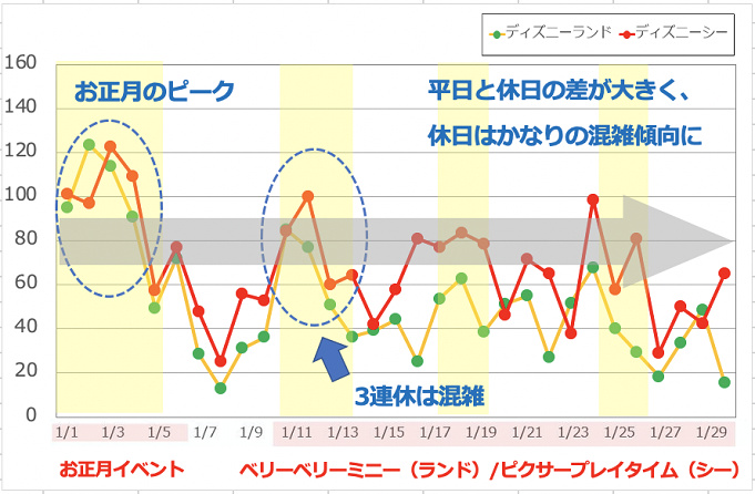 ディズニー混雑予想 21年のtdl Tds月別待ち時間 リアルタイム待ち時間アプリも