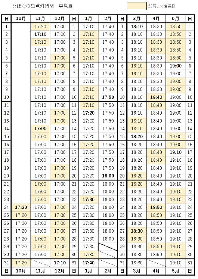 なばなの里 イルミネーション 21徹底解説 値段 アクセス 混雑 割引 見どころなど