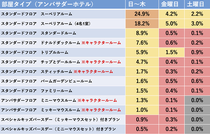 21 Gotoトラベルでディズニーホテルを予約する方法 ミラコスタ ディズニーランドホテル アンバサダーホテルも対象