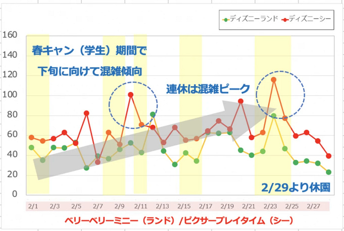 21年2月 ディズニー楽しみ方 混雑予想 バレンタインスイーツやあったかグルメを紹介