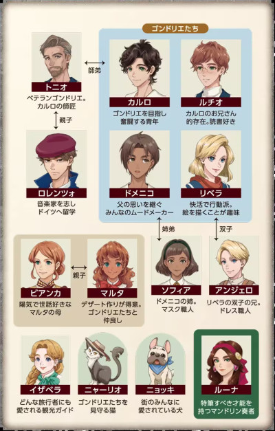 ストーリー・キャラクター相関図