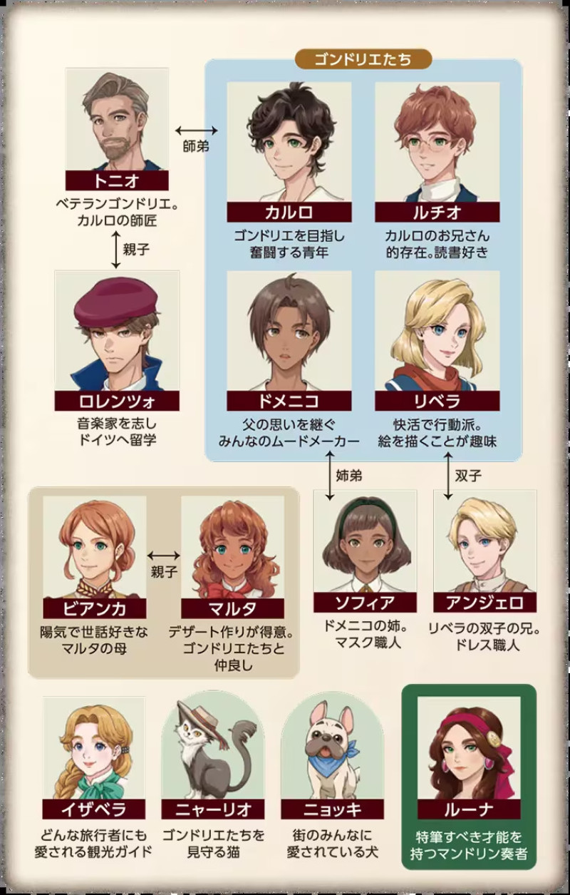 ストーリー・キャラクター相関図