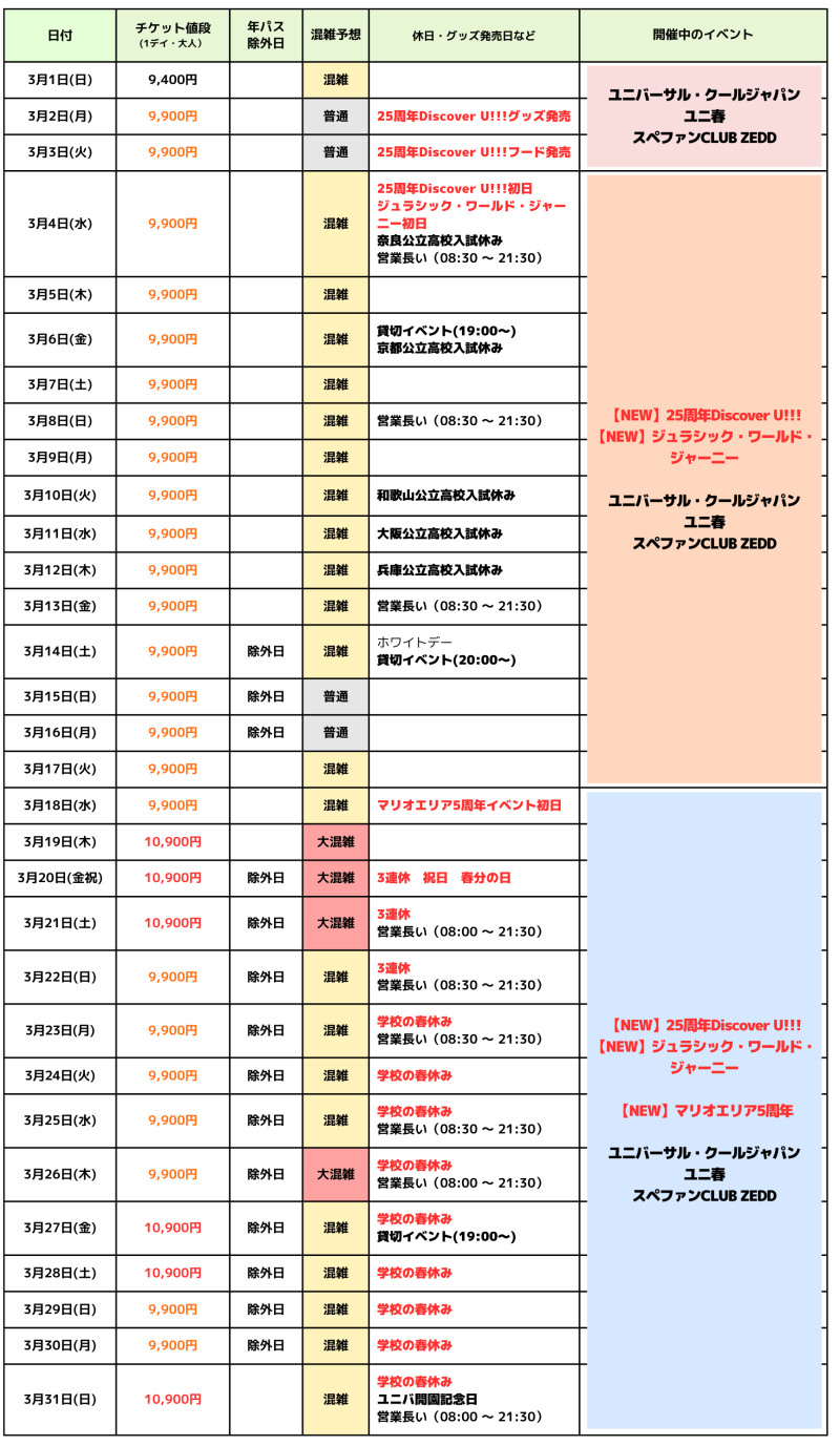 2026年3月USJ混雑予想カレンダー