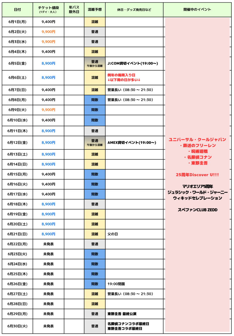 2026年6月USJ混雑予想カレンダー